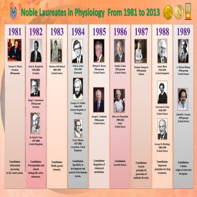 Physiology nobel laureates