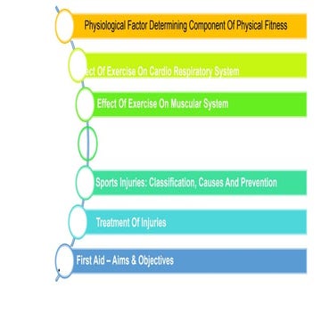 physiology and injury .pptx class 12 2025