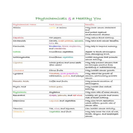Phytochemicals | PDF