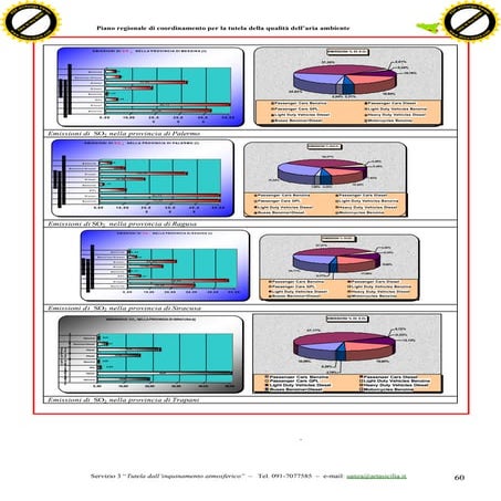 Piano aria sicilia capitolo 2 da pag 60 a pag 119    climatica tesi ferrara p...