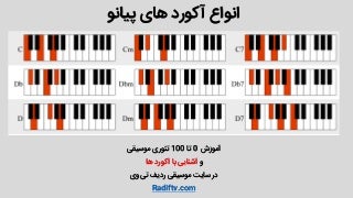 آموزش مذاکره