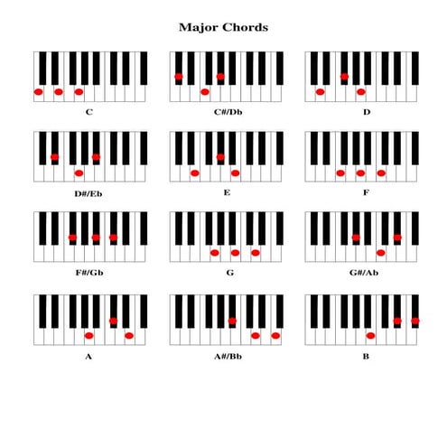 Guitar Chords