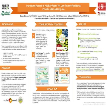 Incentive Program - EBT & Farmers Markets | PPSX
