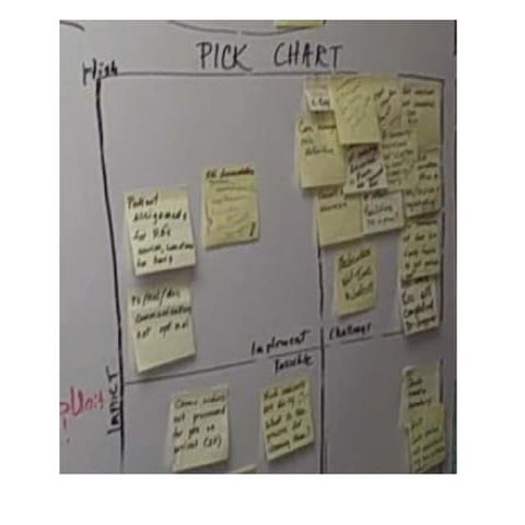 improvement project Pickchart/pain vs. gain | PPT