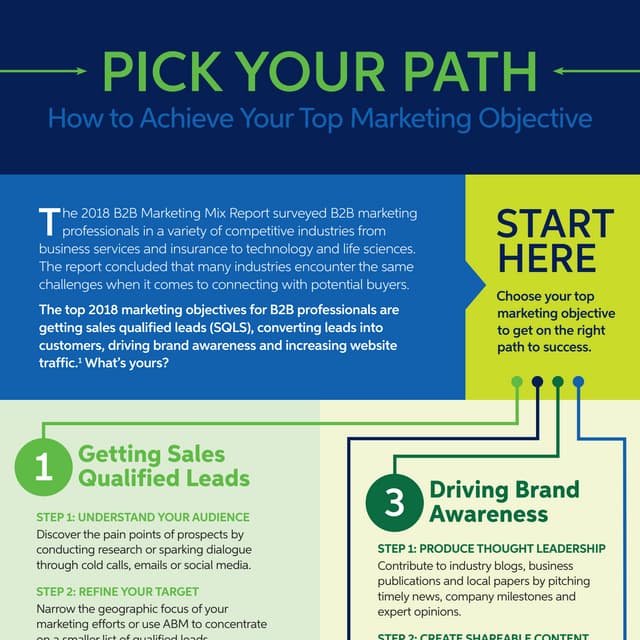 Pick Your Path: How to Achieve Your Top Marketing Objective