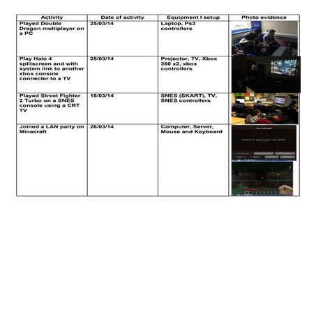 Adam Hughes Unit 20 Game Pics