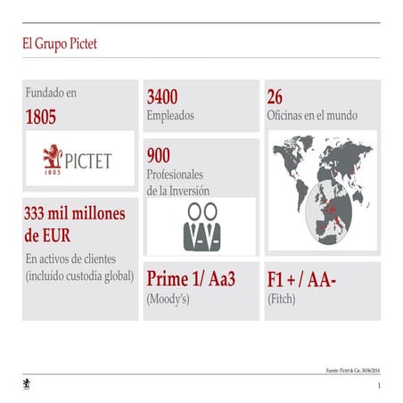 Pictet: valencia 16 septiembre