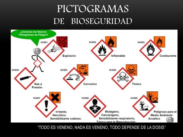 Que Son Los Pictogramas De Seguridad www.slideshare.net