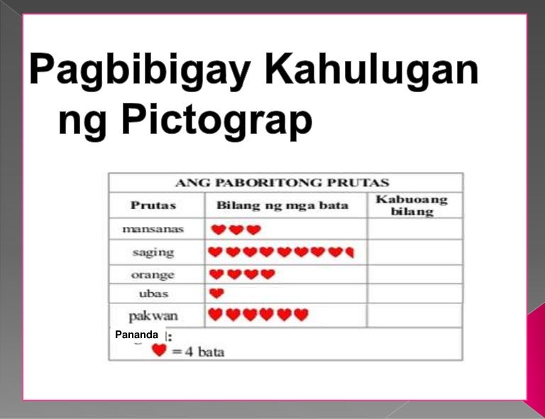 pictograph filipino 3