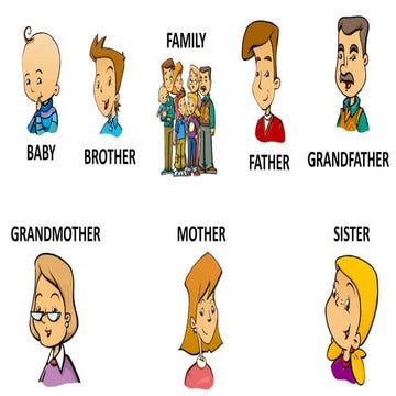 PictureDdictionary Unit 3: Family