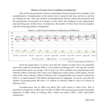 Picture of labor force conditions in indonesia