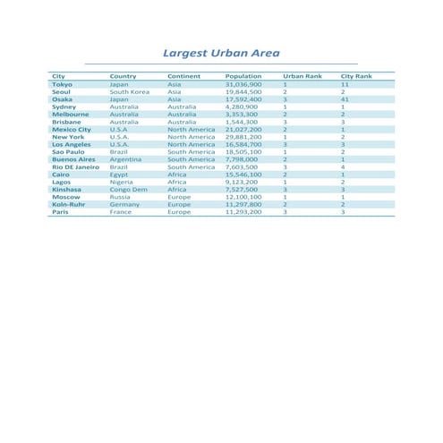 Pictures of urban areas 2