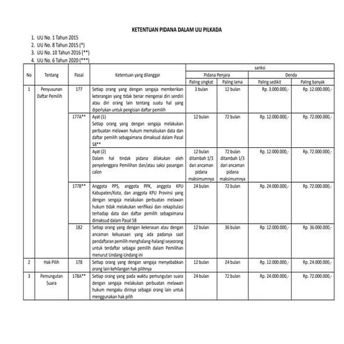 Aturan Aturan dan aturan Pidana Pilkada.pdf