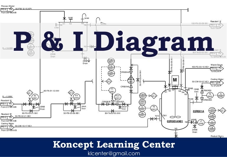 P & i diagram