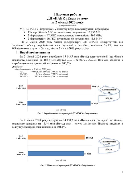 Підсумки роботи ДП «НАЕК «Енергоатом» за 2 місяці 2020 року