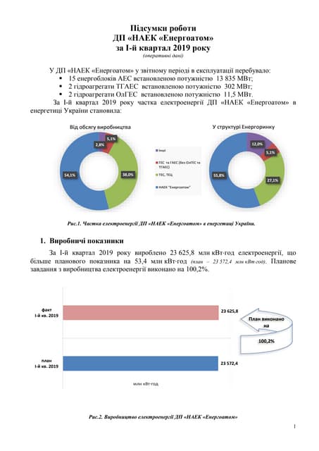 Підсумки роботи ДП «НАЕК «Енергоатом» за І квартал 2019 року