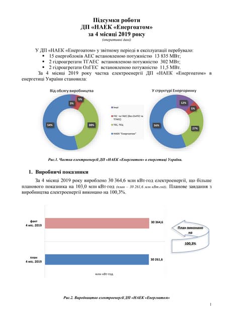 Підсумки роботи ДП «НАЕК «Енергоатом» за 4 місяці 2019 року