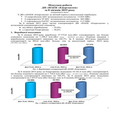 Підсумки роботи ДП «НАЕК «Енергоатом» за 8 місяців 2015 року (оперативні)