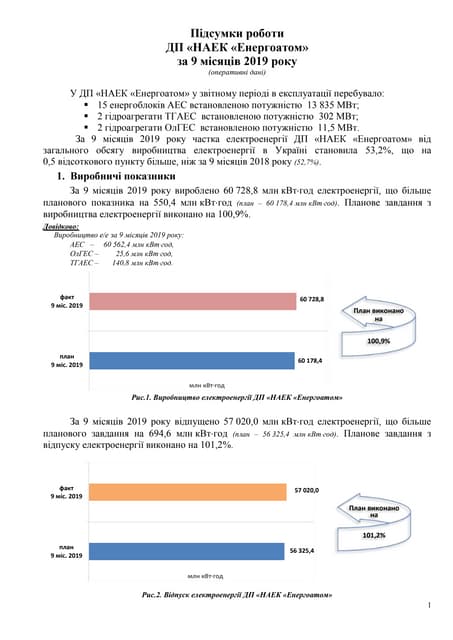 Підсумки роботи НАЕК «Енергоатом» за 9 місяців 2019 року