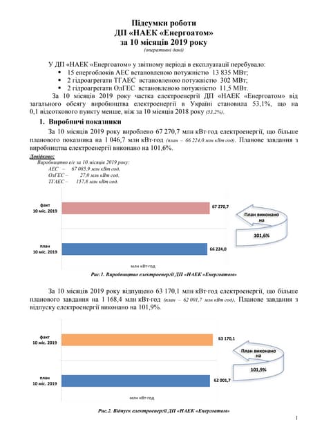 Підсумки роботи НАЕК «Енергоатом» за 10 місяців 2019 року
