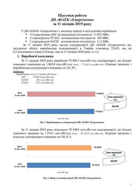 Підсумки роботи НАЕК «Енергоатом» за 11 місяців 2019 року