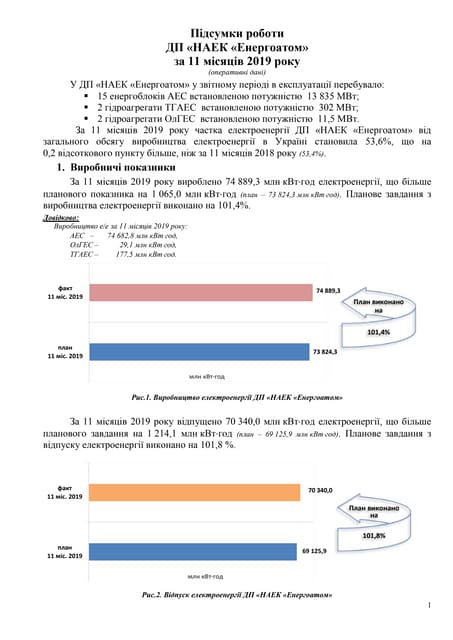 Підсумки роботи НАЕК «Енергоатом» за 11 місяців 2019 року