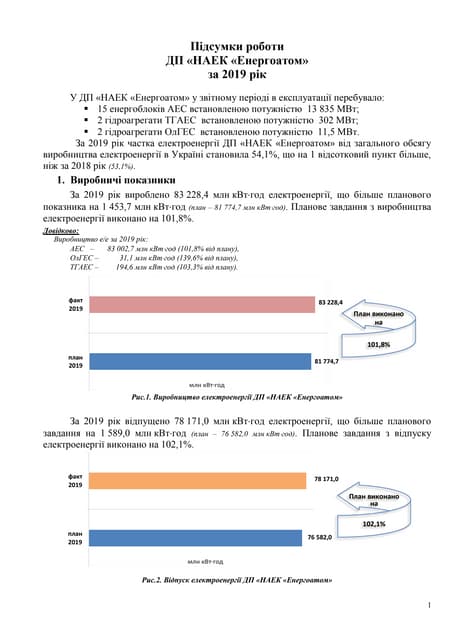 Підсумки роботи НАЕК «Енергоатом» за 2019 рік