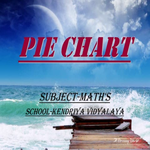 Pie chart