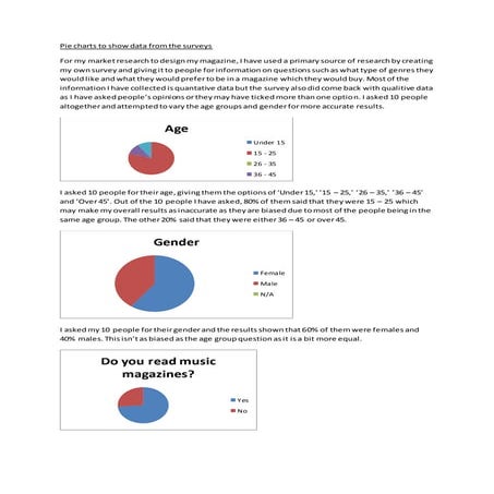 Pie Chart to show survey results