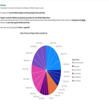 POWER BI - Pie Chart, Doughnut Chart, Treemap, Funnel Chart