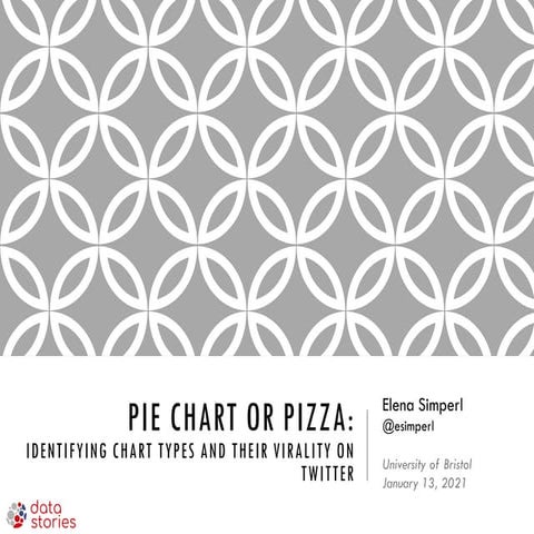 Pie chart or pizza: identifying chart types and their virality on Twitter