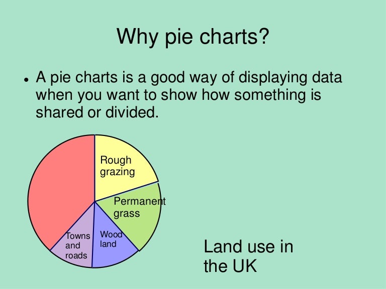 Pie Charts Histograms Pie Charts Histograms