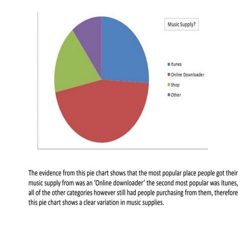 Pie chart survey analysis