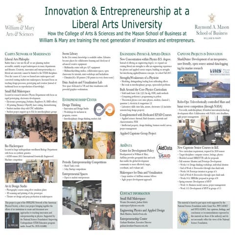 Innovation and Entrepreneurship at a Liberal Arts University