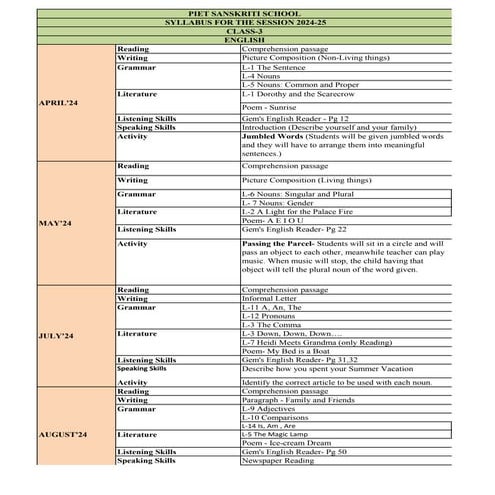 Revised Split-Up Syllabus-Class-VI-2024-25.pdf