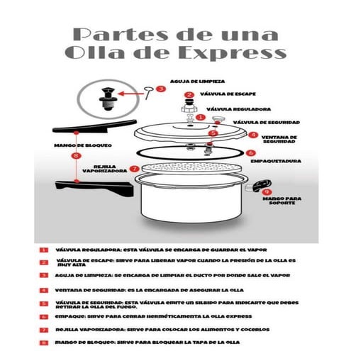 Partes una Express