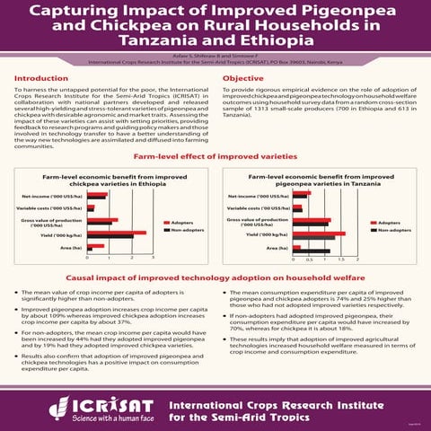   Capturing impact of improved pigeonpea and chickpea on rural households in ...