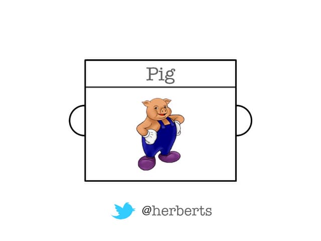 Hadoop Pig
