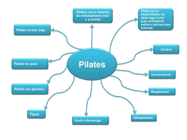 Pilates 2