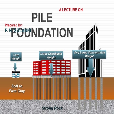 Pile Foundation by Pratik Solanki (tes.google.com/site/infodiplomacivil/)