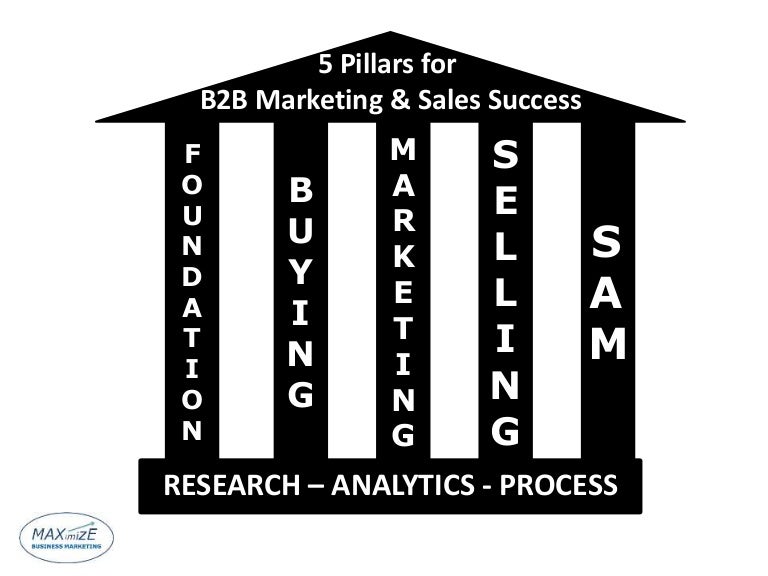 5 Pillars of B2B Marketing & Sales Success