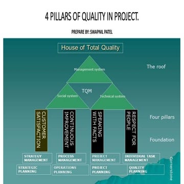 Pillars of quality