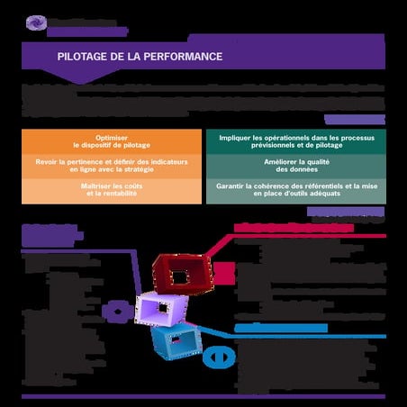 Pilotage de la performance