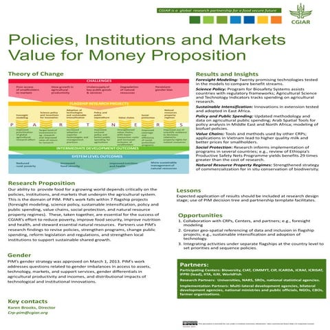 CGIAR Research Program on Policies, Institutions and Markets, Value for Money