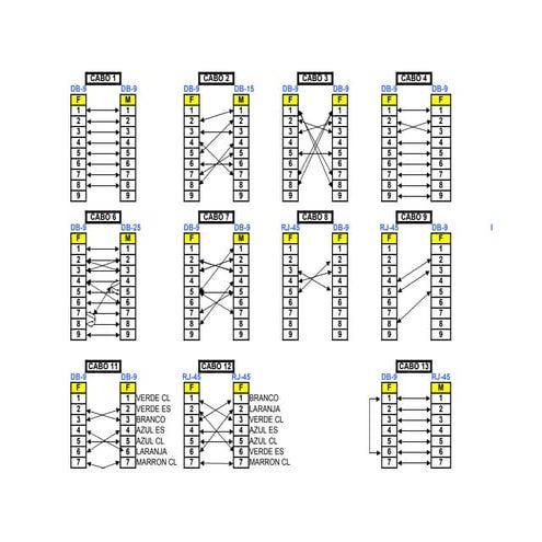 P I N A G E M  C A B O S ( L A P  T O Ps)