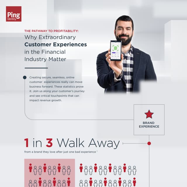 Extraordinary Financial Customer Experiences