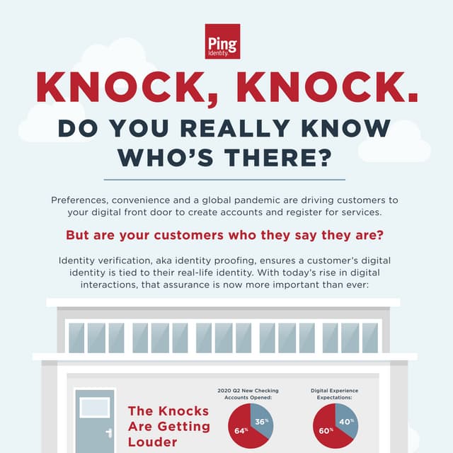 Identity Verification: Who’s Really There?	