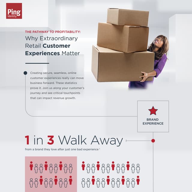 Extraordinary Retail Customer Experiences