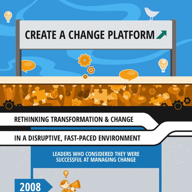 Infographic: Create a change platform