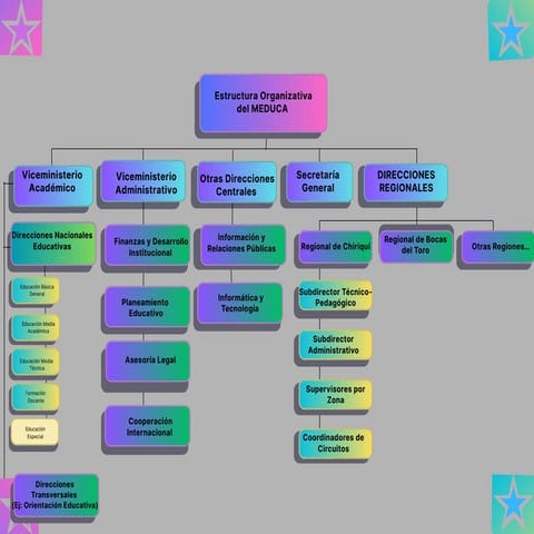 Pink Colorful Modern Organizational Chart Graph.pdf